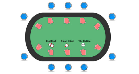 Top Poker Strategies for Beginners